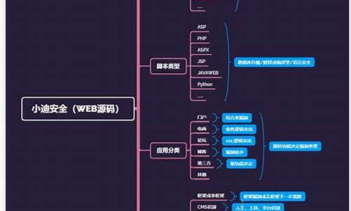 web 源码 保护